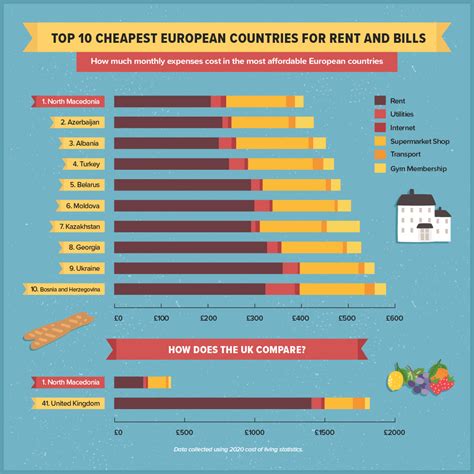 cheapest country for beauty uk